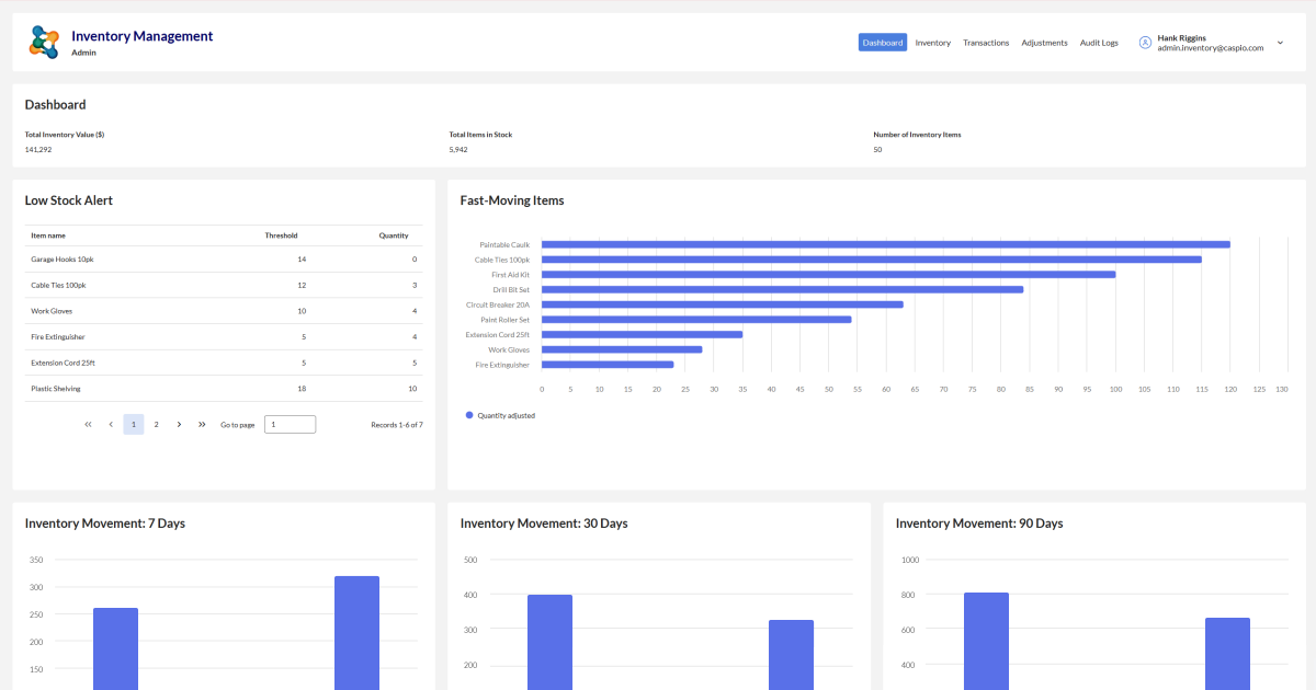 Random Locator System Inventory Multi-Location Inventory Management System - Free App Template | Caspio ...