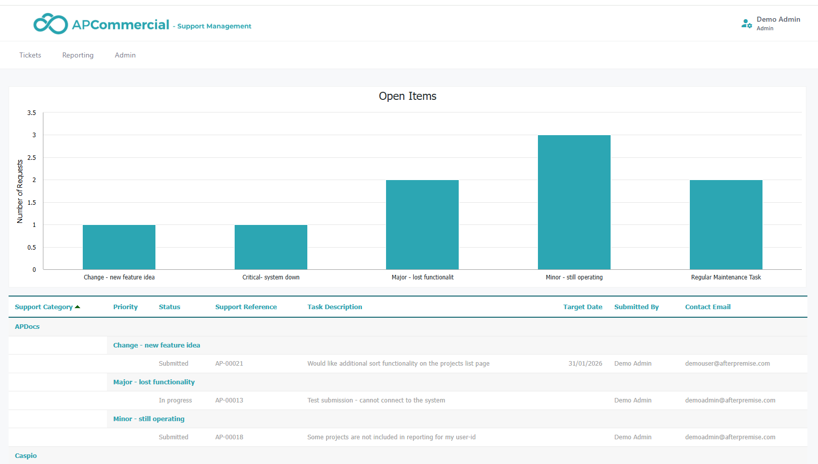 Workforce Management Vertical Solution by AfterPremise | Caspio Marketplace